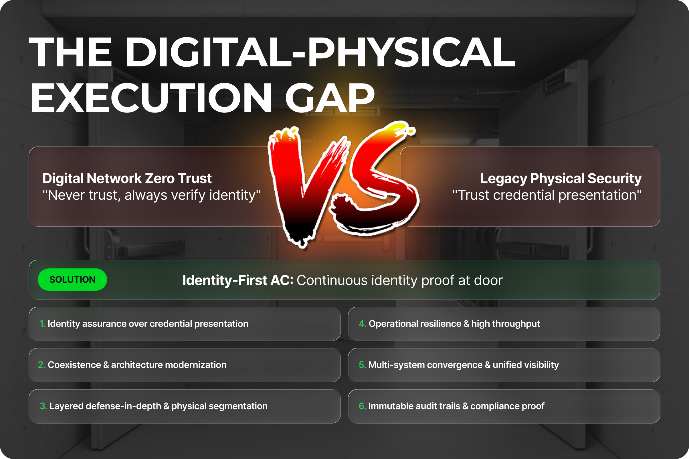 Data center security Ⅰ Digital zero-trust vs Physical-zero trust